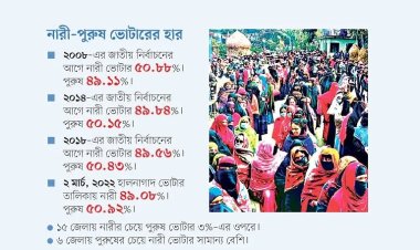 দেশে কমছে নারী ভোটার