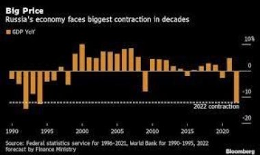 ২৮ বছরের মধ্যে সবচেয়ে বড় সংকোচনের মুখে রাশিয়ার অর্থনীতি