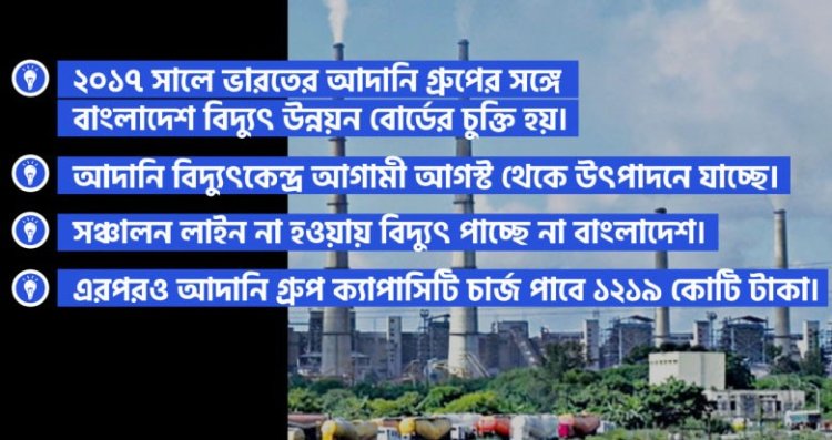 ‘বিদ্যুৎ ছাড়াই ভারত ক্যাপাসিটি চার্জ পাবে ১২১৯ কোটি টাকা’