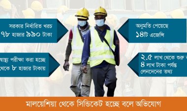 অনুমতি না পাওয়া এজেন্সির সঙ্গে লেনদেন: না বুঝে ফাঁদে পা দিচ্ছেন মালয়েশিয়া গমনেচ্ছুরা