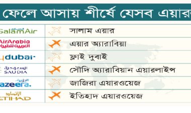 ‘ইচ্ছা করেই’ প্রবাসীদের লাগেজ ফেলে আসা, কাটা-চুরি হরহামেশা