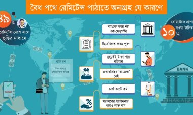 হুন্ডিতে ২ লাখ কোটি টাকার বাণিজ্য!