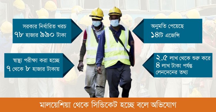 অনুমতি না পাওয়া এজেন্সির সঙ্গে লেনদেন: না বুঝে ফাঁদে পা দিচ্ছেন মালয়েশিয়া গমনেচ্ছুরা