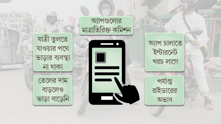 যেসব কারণে কমছে রাইড শেয়ারিংয়ে অ্যাপের ব্যবহার