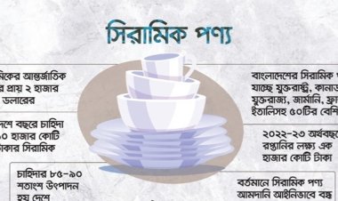 গ্যাস সংকটে হুমকির মুখে রপ্তানিখাতের সিরামিক শিল্প