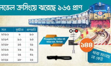  ‘আল্লাহর ওয়াস্তে’ চলছে ২ হাজারের বেশি লেভেল ক্রসিং