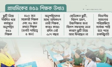  ছুটি নিয়ে উধাও প্রাথমিকের ৪৫১ শিক্ষক, অনুপস্থিত ৩ মাস-৭ বছর