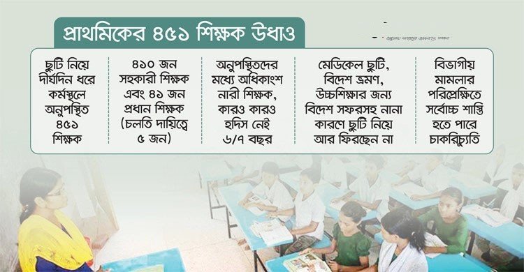 ছুটি নিয়ে উধাও প্রাথমিকের ৪৫১ শিক্ষক, অনুপস্থিত ৩ মাস-৭ বছর