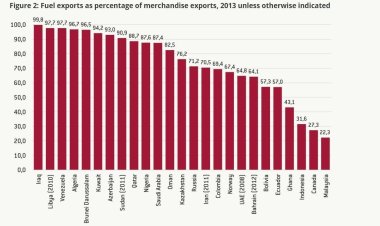 ঋণ সংকটে পড়বে তেল আমদানিকারক কিছু আরব দেশ
