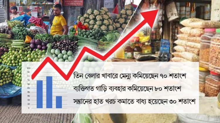 কৌশলে মাস চলে মধ্যবিত্তের, বাড়ছে পারিবারিক অশান্তি