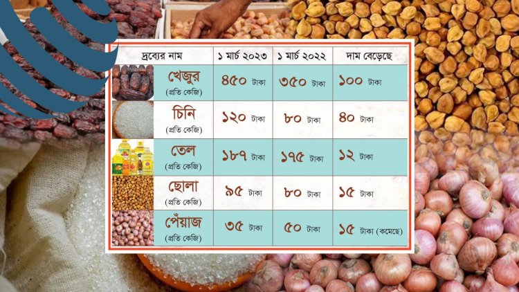 রোজার পাঁচ পণ্য নিয়ে ‘খেলছেন’ ব্যবসায়ীরা