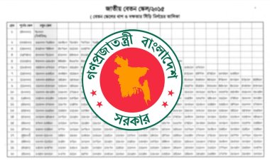 সন্ধ্যায় প্রধানমন্ত্রীর সঙ্গে বৈঠক, আসতে পারে মহার্ঘ ভাতার সুখবর