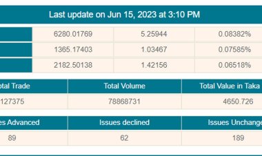 আবারও ৫শ কোটি টাকার নিচে পুঁজিবাজারের লেনদেন