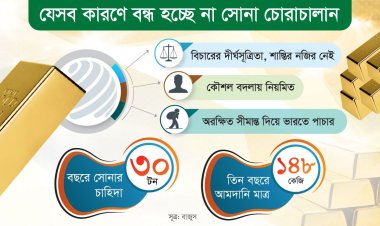 শাহজালাল যেন ‘সোনার খনি’, চোরাচালানের এত সোনা যায় কোথায়?