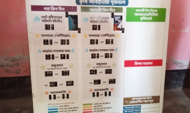 কাজেই এলো না কৃষি আবহাওয়া পূর্বাভাস বোর্ড