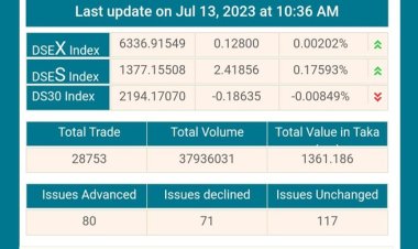 আধাঘণ্টায় লেনদেন ছাড়ালো ১২০ কোটি টাকা