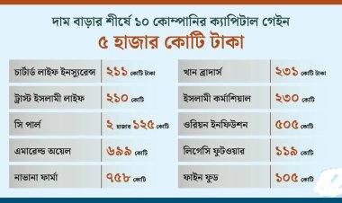 ফ্লোর প্রাইস-এর ১ বছর : ১৮১ কোম্পানির শেয়ারের দাম বেড়েছে