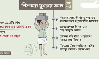 শিশুসুরক্ষার আইন আছে প্রয়োগ নেই