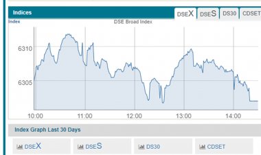 পুঁজিবাজারে সূচক পতনের দিনে বেড়েছে লেনদেন