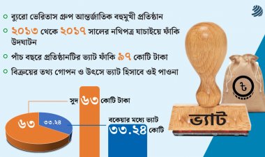  ৯৭ কোটি টাকার ভ্যাট ফাঁকিতে বিপাকে ব্যুরো ভেরিতাস গ্রুপ