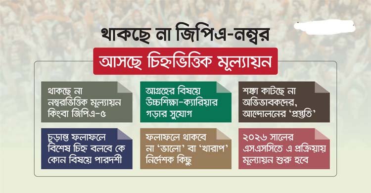 এসএসসি-এইচএসসি: থাকছে না জিপিএ-নম্বর, আসছে চিহ্নভিত্তিক মূল্যায়ন