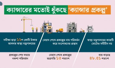 ক্যান্সারের মতোই ধুঁকছে ‘ক্যান্সার প্রকল্প’