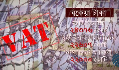বকেয়া রাজস্বের জালে আটকা ২৪ হাজার কোটি টাকা