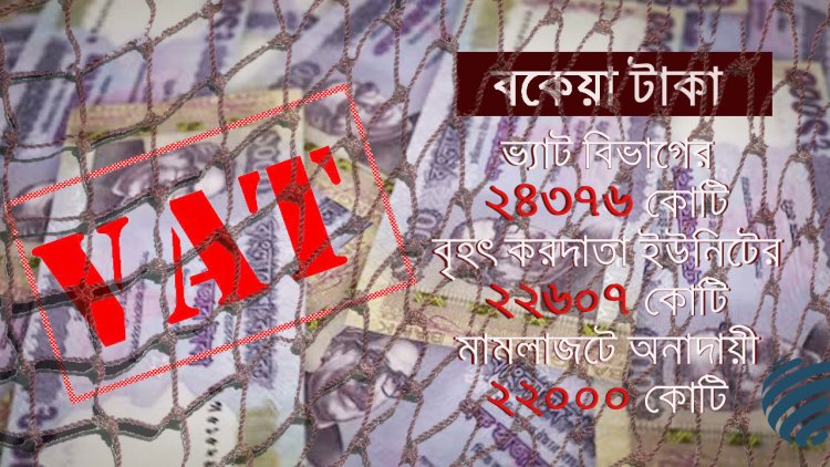 বকেয়া রাজস্বের জালে আটকা ২৪ হাজার কোটি টাকা