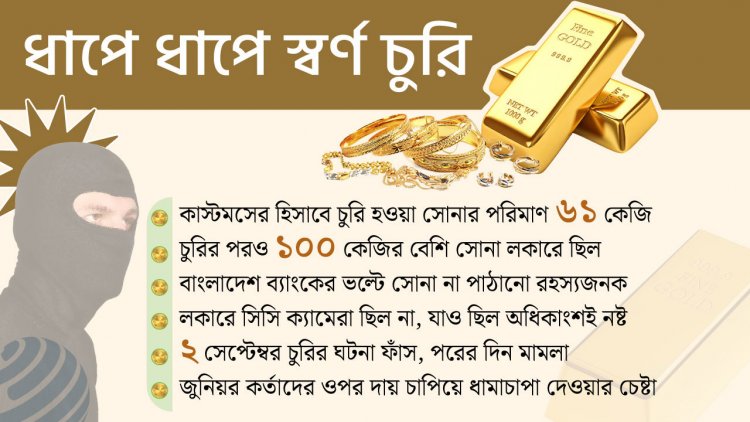কাস্টমসের ৬১ কেজি সোনা চুরি, রাঘব-বোয়ালদের খোঁজে দুদক