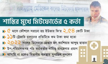 রোগীর কোটি টাকার ফি লুট, শাস্তির মুখে মিটফোর্ডের ৫ কর্তা