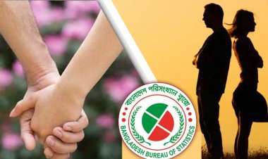 শহর-গ্রাম সবখানে বেড়েছে তালাকের হার