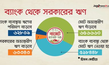 ব্যাংক থেকে কত ঋণ নেবে সরকার?