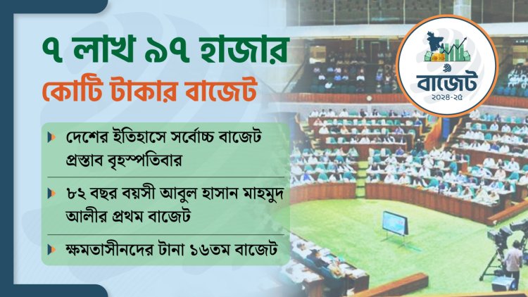 মূল্যস্ফীতির চ্যালেঞ্জ নিয়েই সরকারের ৮ লাখ কোটি টাকার বাজেট