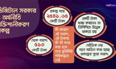ডিজিটাল সরকার প্রকল্প কাজ ছাড়াই ৫১৩ কোটি টাকা বরাদ্দ, মাঝপথে ঋণ কমালো বিশ্বব্যাংক