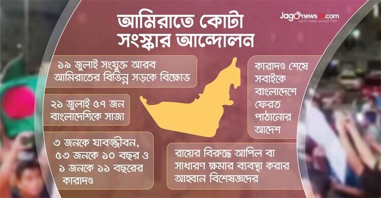 আমিরাতে ৫৭ বাংলাদেশির সাজা, মুক্তির উপায় কী?