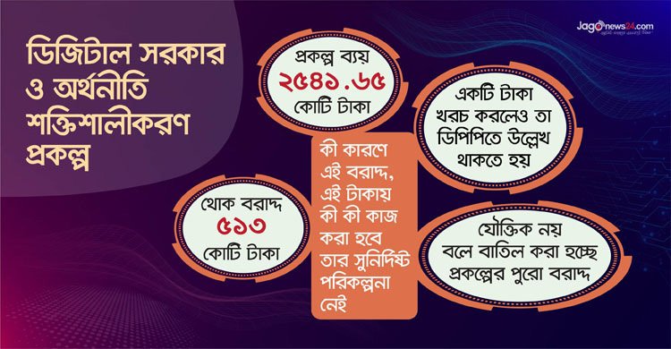 ডিজিটাল সরকার প্রকল্প কাজ ছাড়াই ৫১৩ কোটি টাকা বরাদ্দ, মাঝপথে ঋণ কমালো বিশ্বব্যাংক