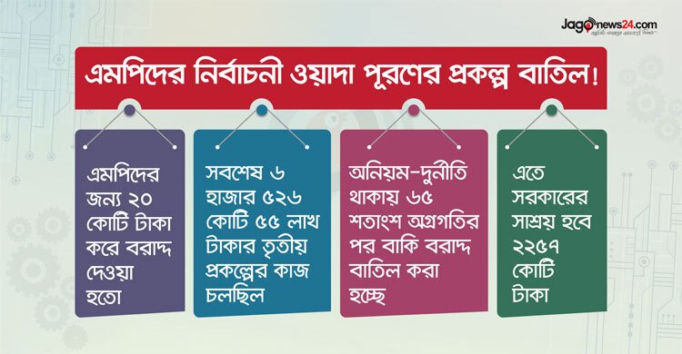 সাবেক এমপিদের প্রকল্প বন্ধ করে ২২৫৭ কোটি টাকা সাশ্রয়!