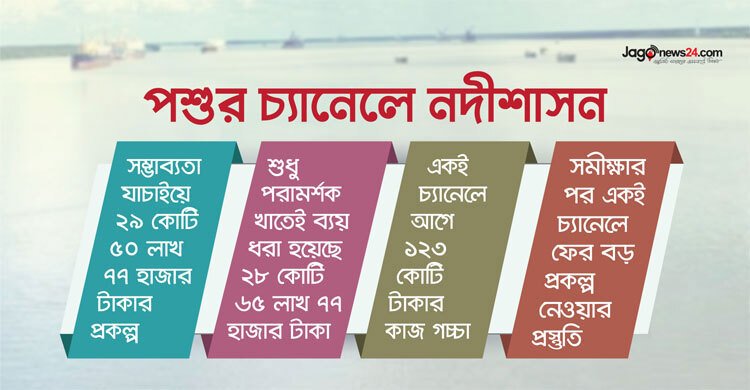 সাড়ে ২৯ কোটি টাকার সমীক্ষা, ৯৭ শতাংশই যাবে পরামর্শকের পকেটে!