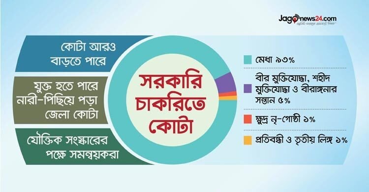 সরকারি চাকরি ৭ শতাংশ কোটা পদ্ধতিতেও আসছে সংস্কার