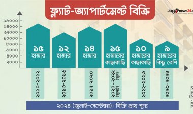  আবাসন ব্যবসায় ধস, বেড়েছে পুরোনো ফ্ল্যাটের কদর