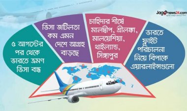  ভারতের বিকল্প হিসেবে থাইল্যান্ড-মালদ্বীপে ছুটছেন পর্যটকরা