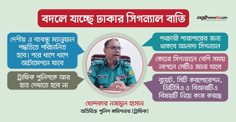 ঢাকার ২৯ ইন্টারসেকশনে বসছে দেশীয় প্রযুক্তির সিগন্যাল বাতি