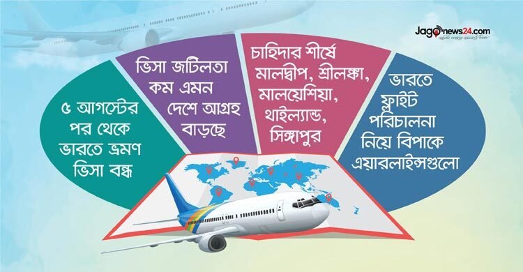 ভারতের বিকল্প হিসেবে থাইল্যান্ড-মালদ্বীপে ছুটছেন পর্যটকরা