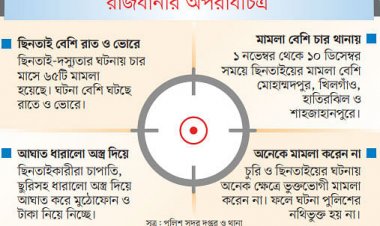 ঢাকায় একের পর এক ছিনতাই, চলাচলে ভয়