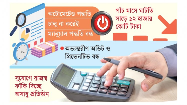 ভ্যাট ফাঁকি উদ্ঘাটন কার্যক্রম প্রায় বন্ধ