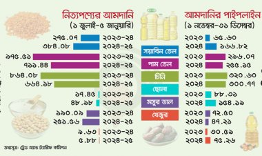 পর্যাপ্ত মজুত রয়েছে, শঙ্কা কারসাজি নিয়ে