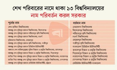 শেখ পরিবারের নামে থাকা ১৩ বিশ্ববিদ্যালয়ের নাম পরিবর্তন