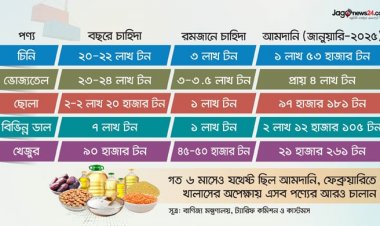 রোজার পণ্যে ভরপুর বাজারে দামও কম