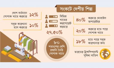 ট্রান্সশিপমেন্ট বাতিল করল ভারত