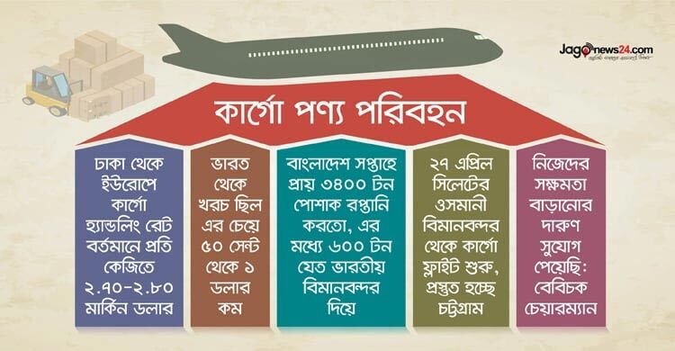 কার্গো পণ্য পরিবহন চার্জ কমাতে কাজ করছে বিমান-বেবিচক, বাড়ছে দেশের সক্ষমতা